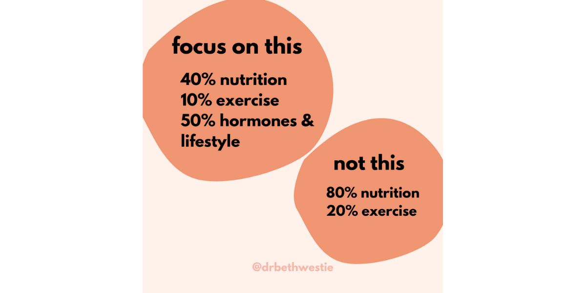 is-it-really-80-nutrition-and-20-exercise-dr-beth-westie